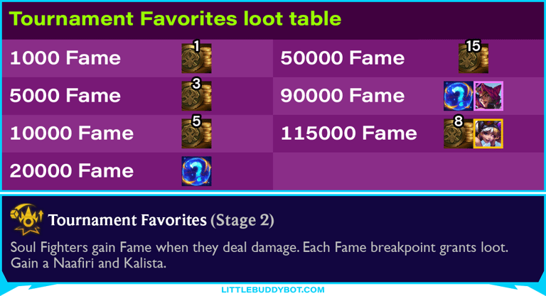 Set 15 Tournament Favorites augment loot table