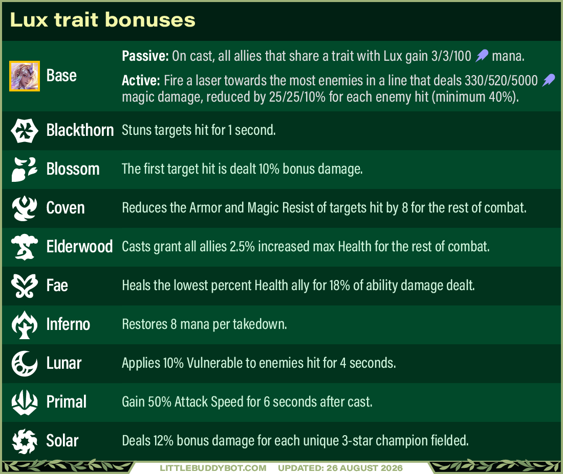 Avatar Lux Bonuses