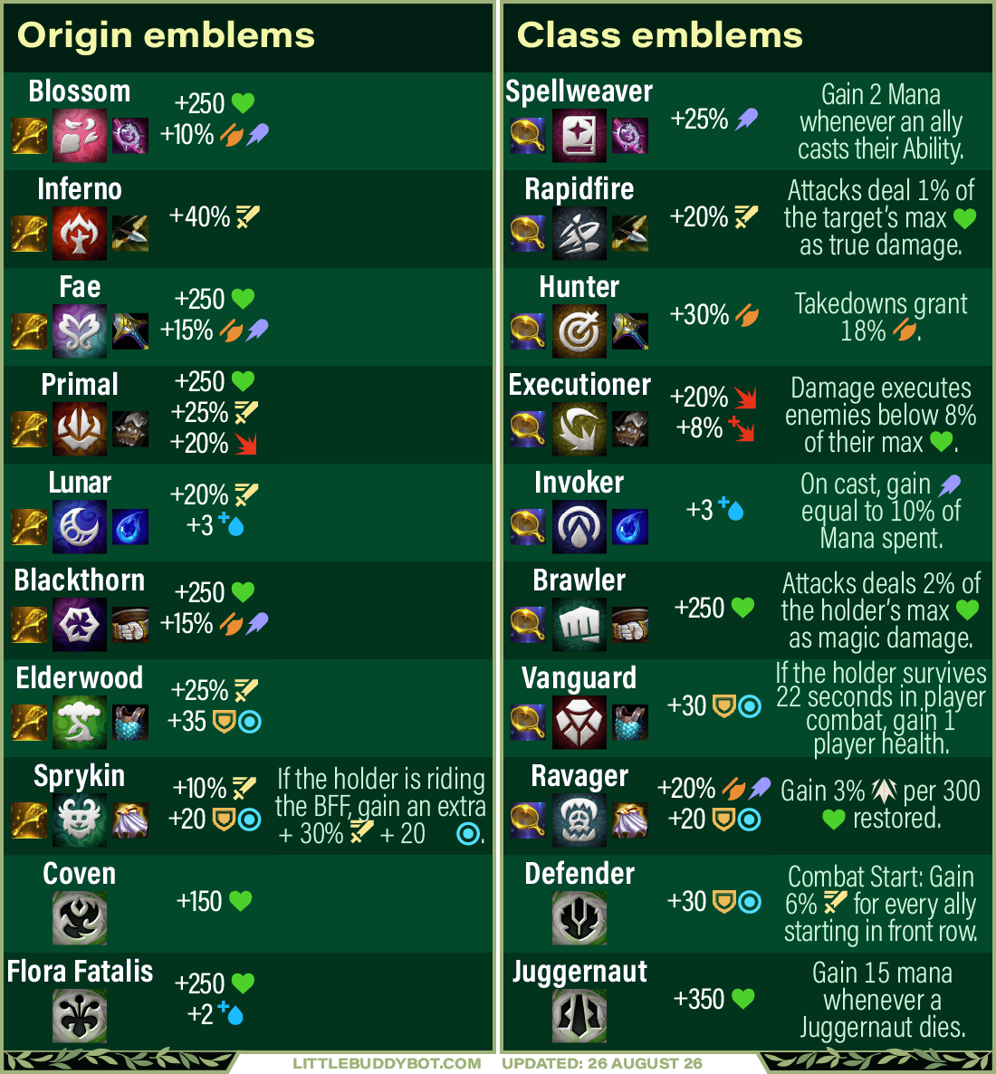 Emblem Recipes
