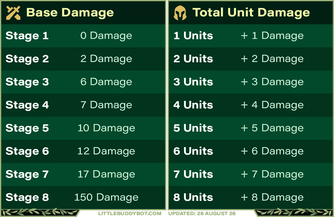 Player Damage Formula