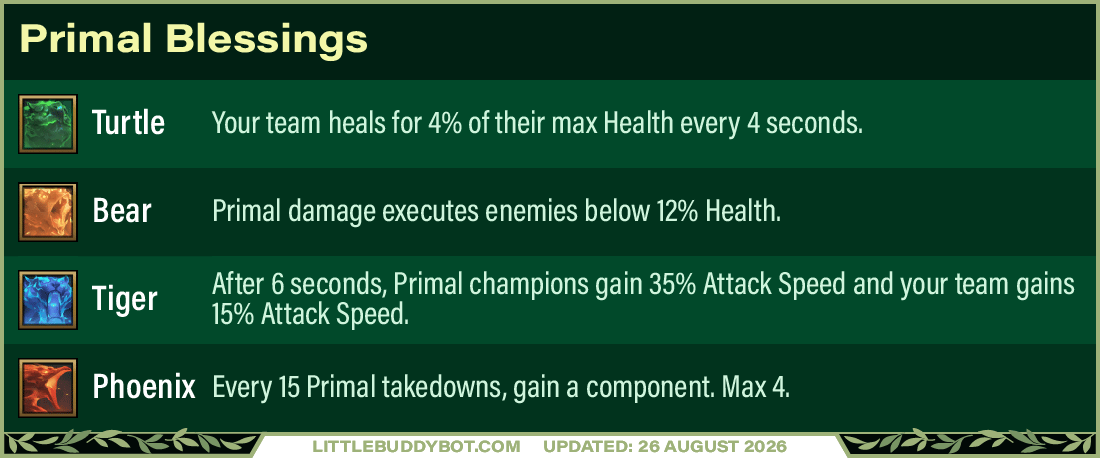 Primal Blessings