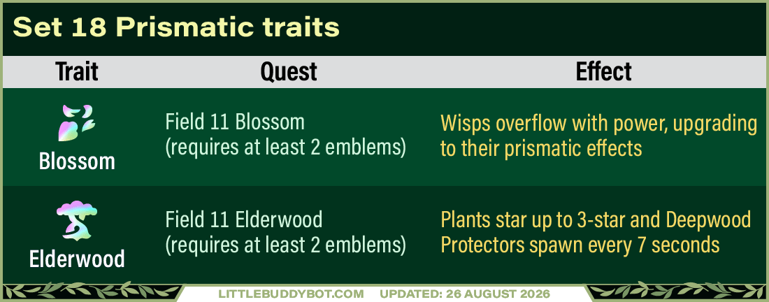 Prismatic Traits