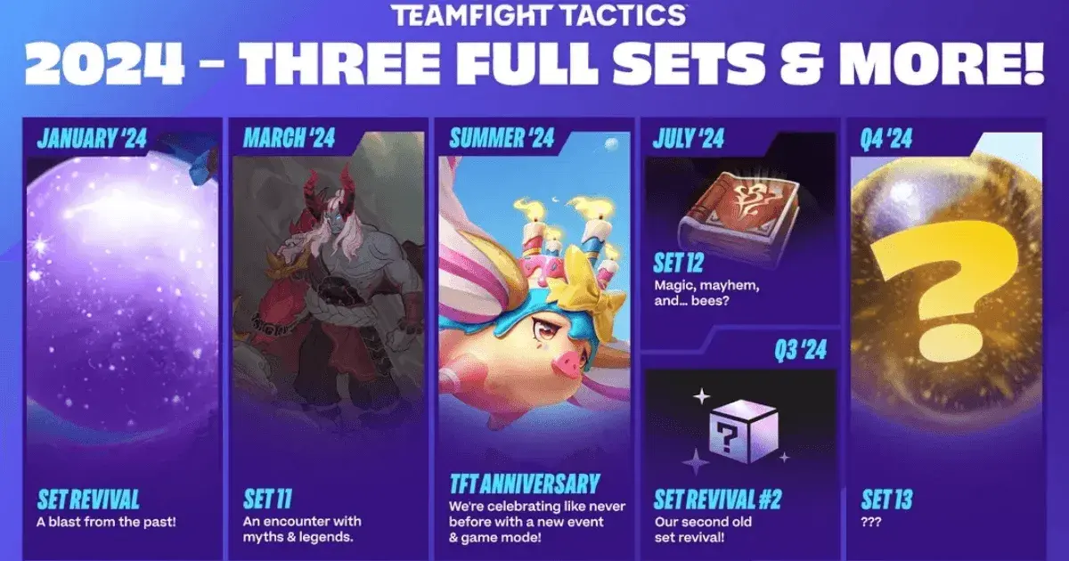 Teamfight Tactics: Set 11 - Mythen und Legenden